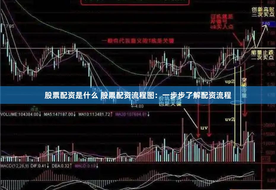 股票配资是什么 股票配资流程图：一步步了解配资流程