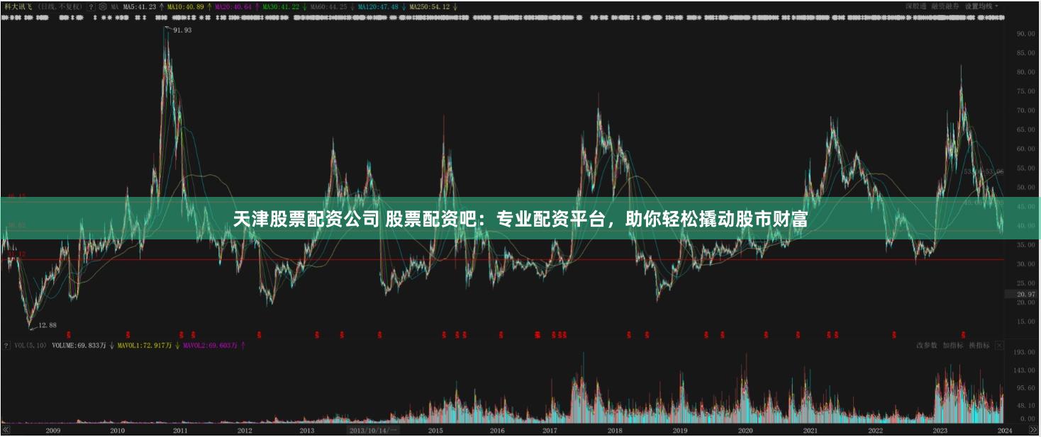 天津股票配资公司 股票配资吧：专业配资平台，助你轻松撬动股市财富