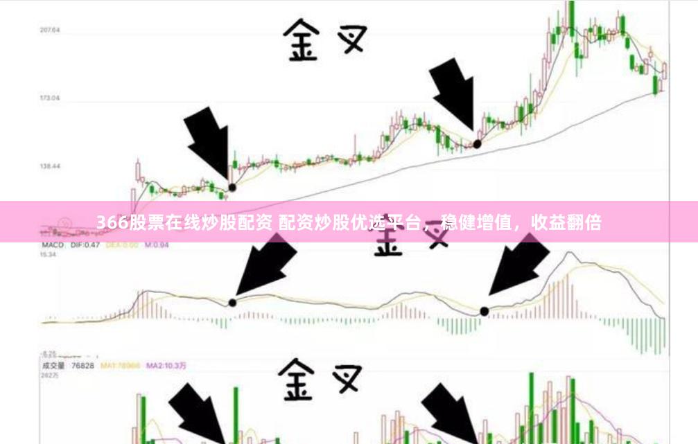 366股票在线炒股配资 配资炒股优选平台，稳健增值，收益翻倍