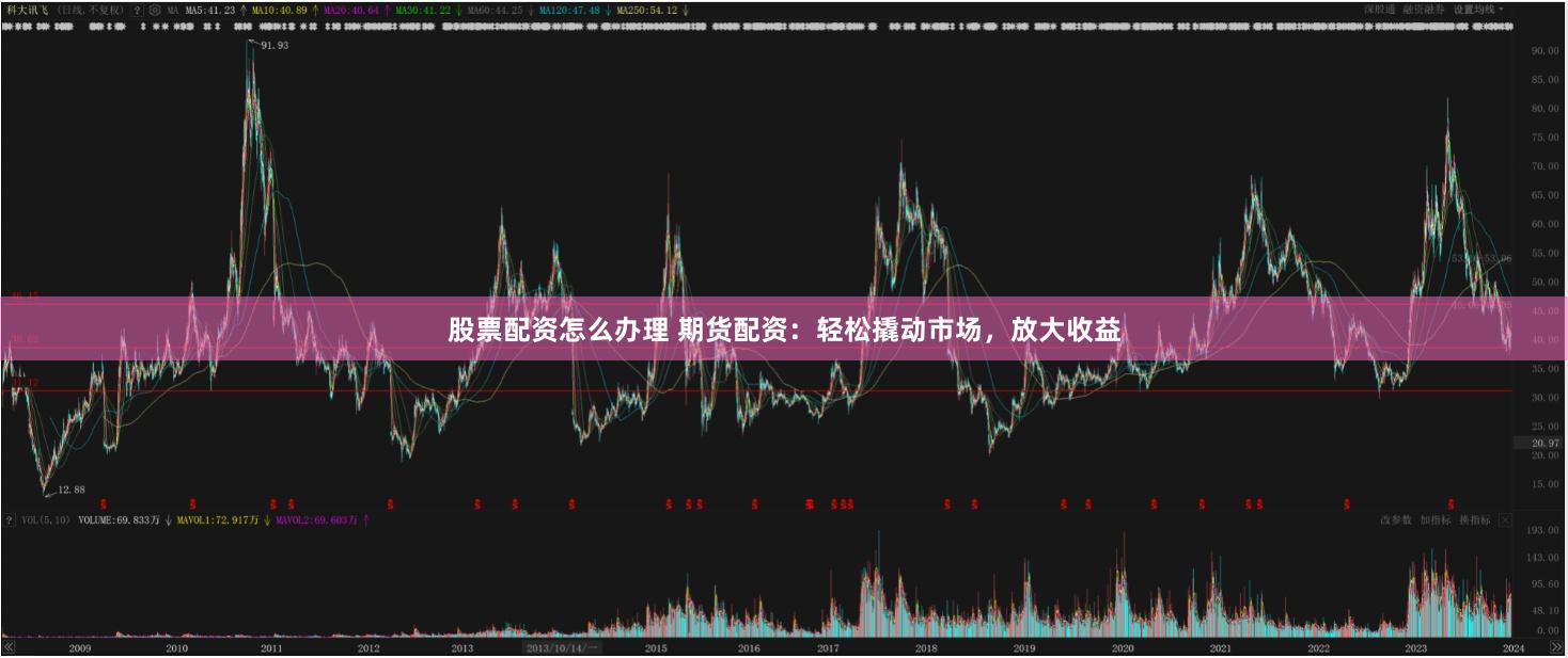 股票配资怎么办理 期货配资：轻松撬动市场，放大收益