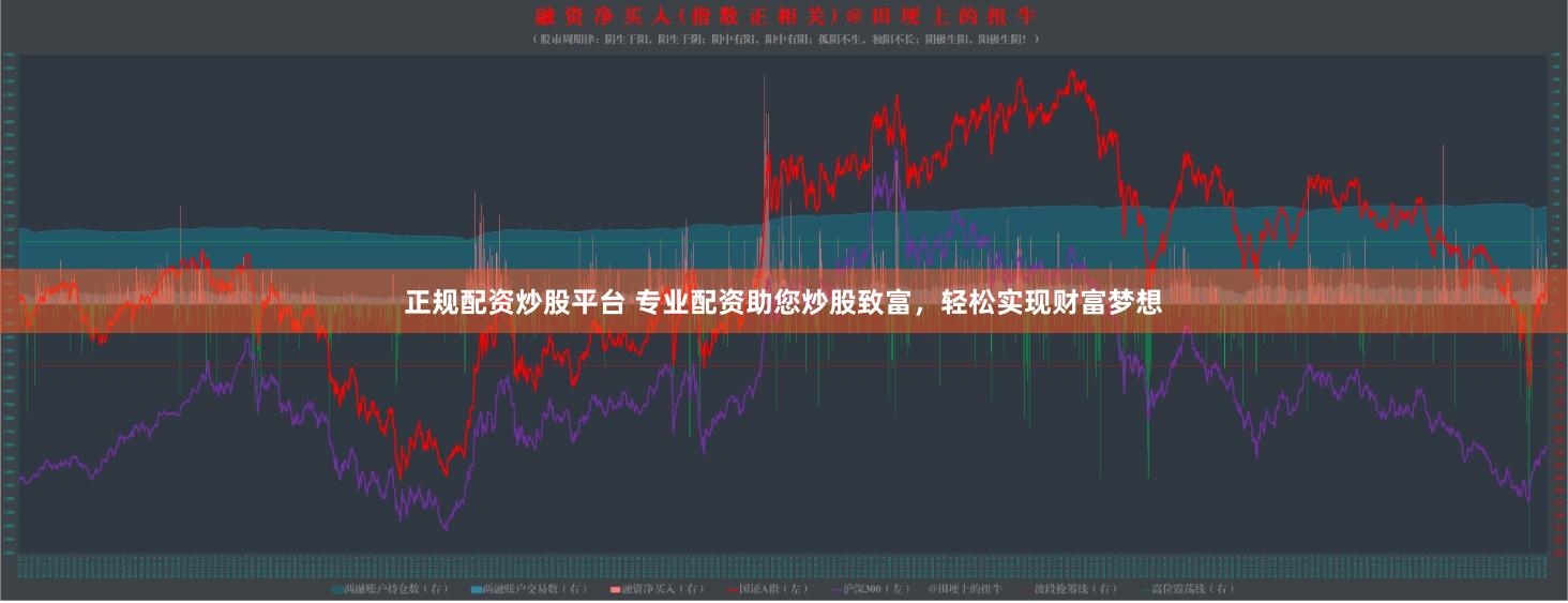 正规配资炒股平台 专业配资助您炒股致富，轻松实现财富梦想