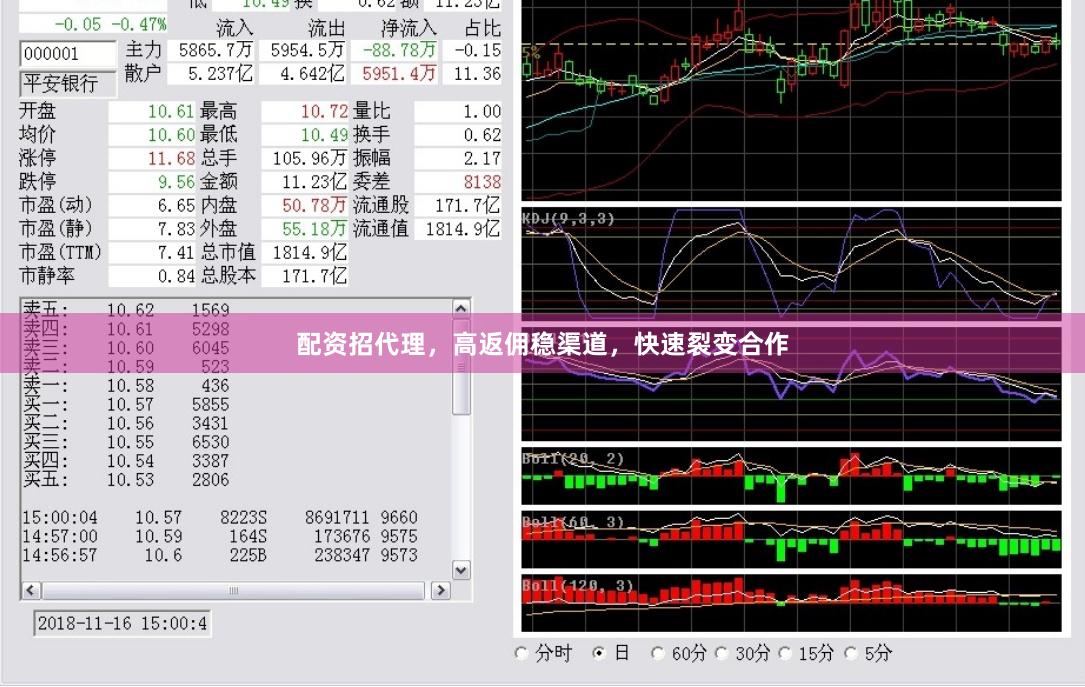 配资招代理,高返佣稳渠道,快速裂变合作