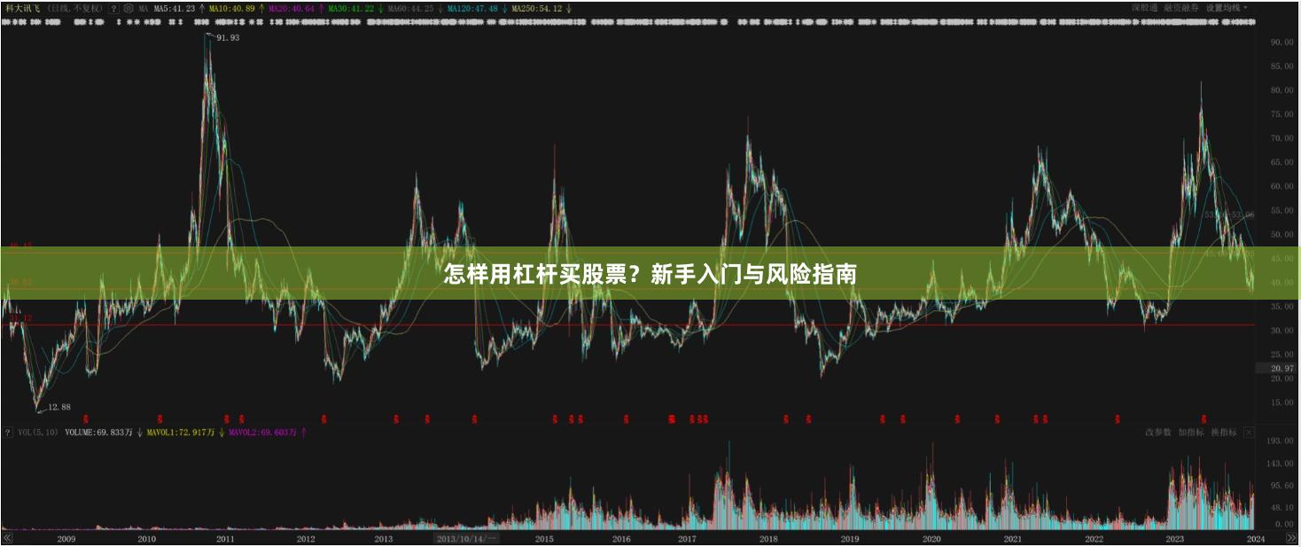 怎样用杠杆买股票？新手入门与风险指南